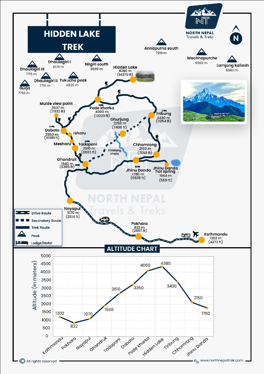 Hidden Lake Trek Map and Altitude Graph